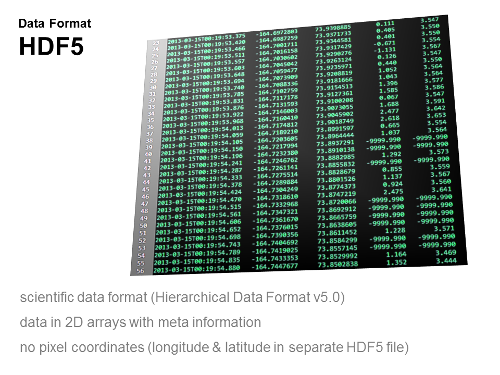 Data services in HDF5 format